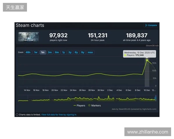 腾讯公布2025年财报:长青游戏组合扩充、海外游戏收入破百亿、AI加持效果显著